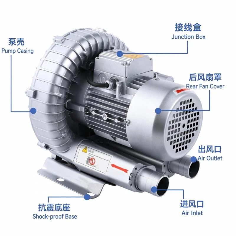 Single Stage Regenerative Blower High Pressure price Single Stage Regenerative Blower High Pressure price